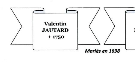 arbre généalogique simplifié de la famille de Valentin Jautard